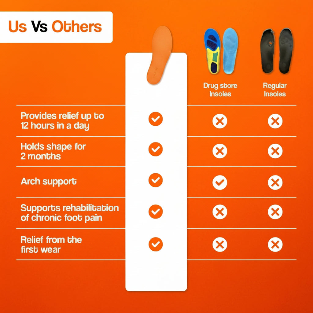 Massage Insoles